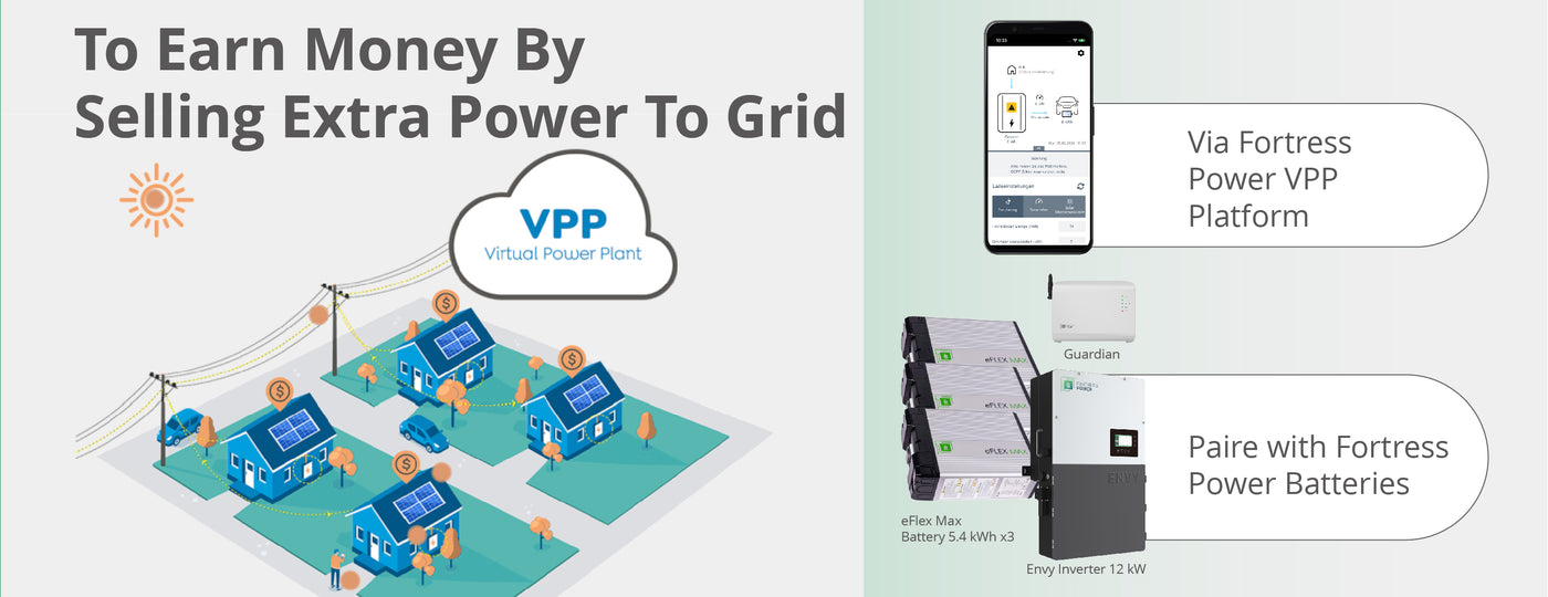 Fortress Power Envy True 12kW Approved Inverter, allowing to participate Virtual Power Plant Program