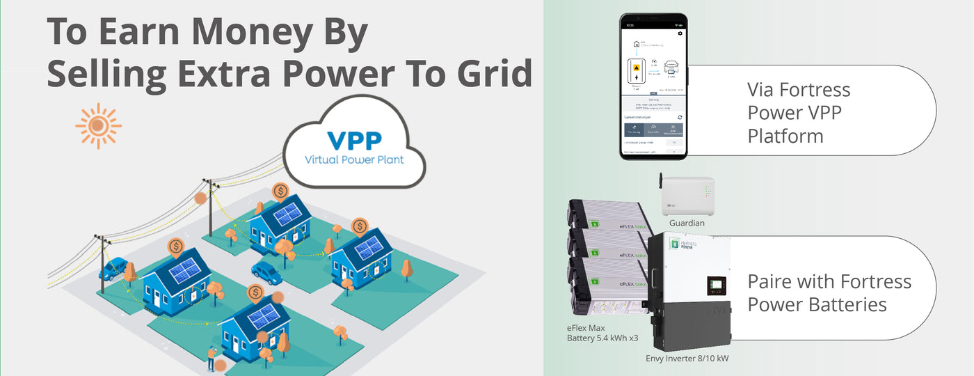 Fortress Power Envy 8kW 10kW Approved Inverter, Virtual Power Plant Ready