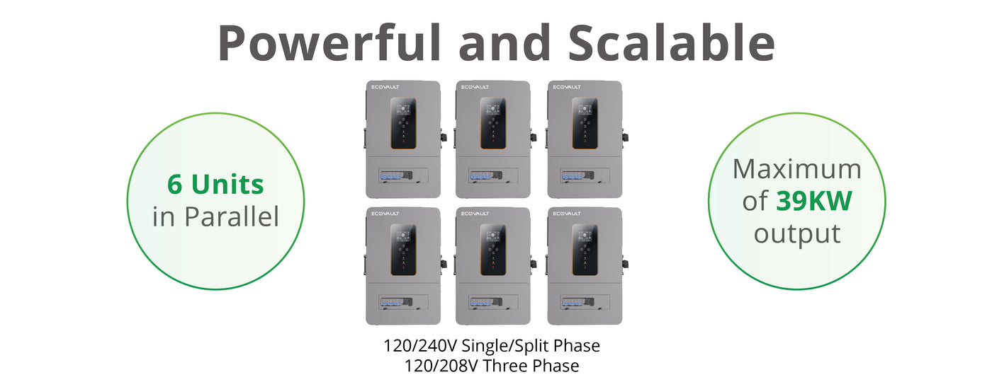 EcoVault 6500 Watt 3 Phase Off-grid solar inverter