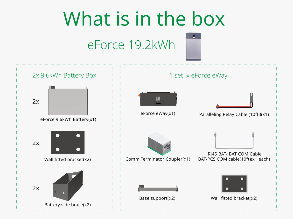 What is included in Fortress Power eForce 19.2kWh Battery Pack Box