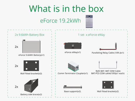 What is included in Fortress Power eForce 19.2kWh Battery Pack Box