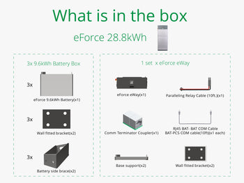 What you get in eForce 28.8kWh solar lithium battery