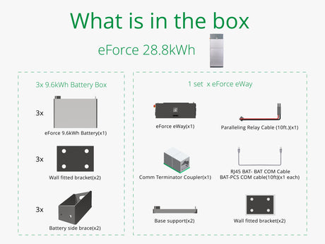 What you get in eForce 28.8kWh solar lithium battery