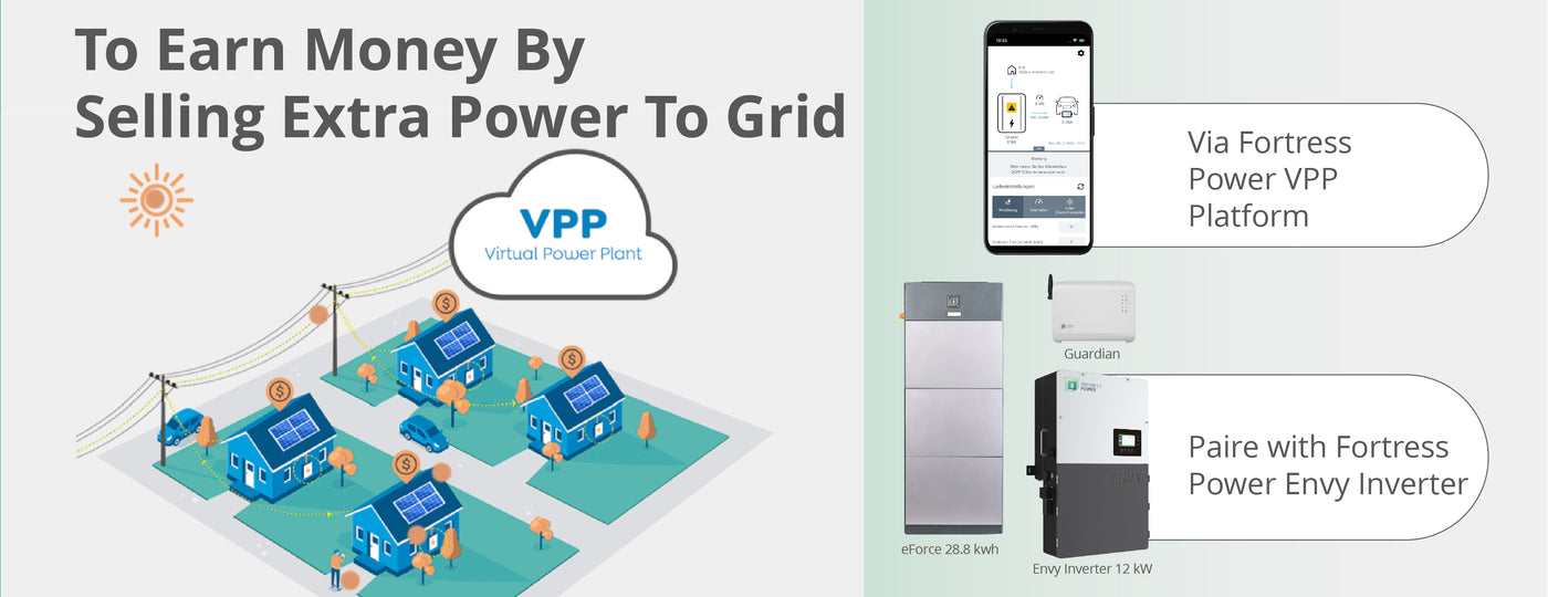 Fortress Power eForce 9.6kWh Battery with Inverter for Solar System, Sell Power with VPP